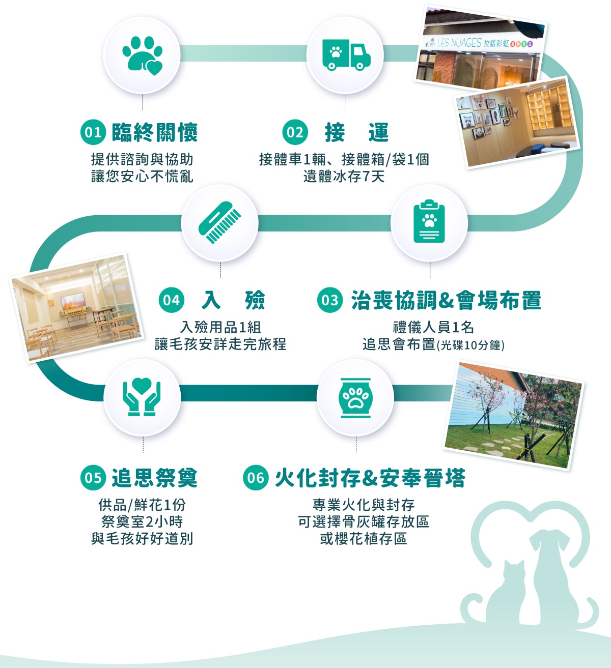 寵物禮儀服務流程
