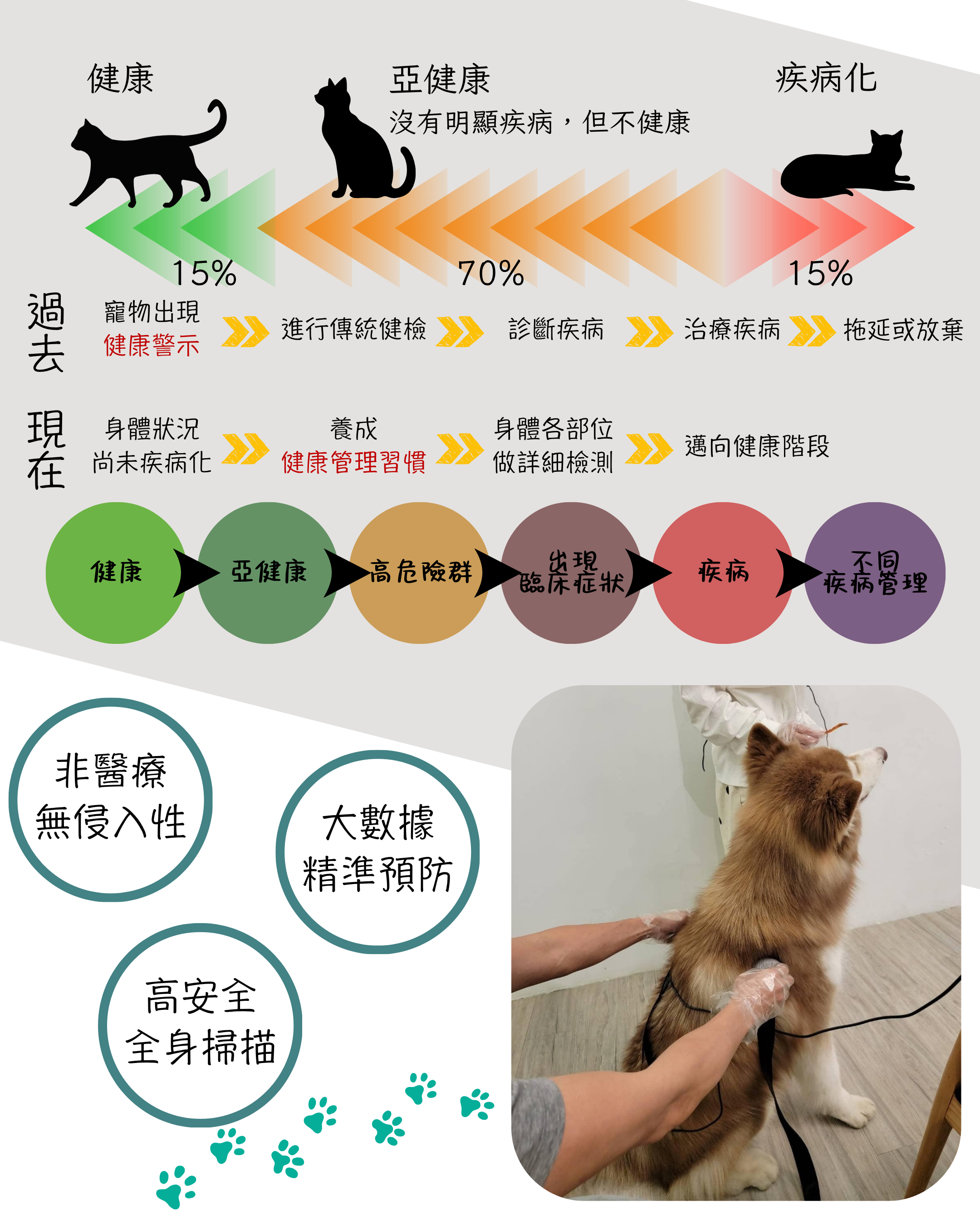 亞健康是指：mMRI亞健康分析原理說明